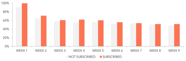 sidekick-product-user-retention-content-anum-hussain.png