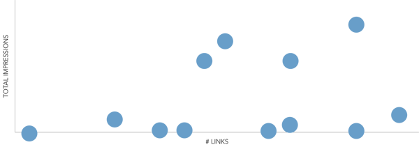topic-authority-google-rankings