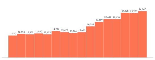 Monthly-active-sidekick-subscriber-growth-1