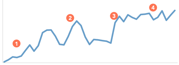 blog-seo-growth-b2c2b-content-strategy
